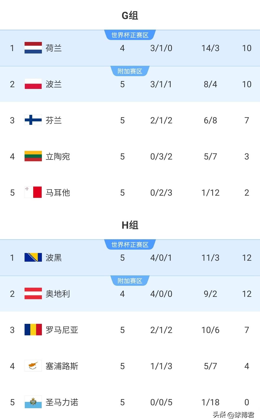 英格兰队在欧预赛中遭遇不败，积分榜上升